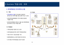 [이비즈니스] 롯데백화점 e-business 사례연구-10