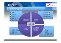 SK 브로드밴드 마케팅분석-5
