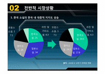 [무역전시실무론] 문학 출판사 기획서-7