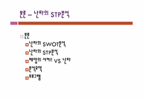 난타의 프로그램 개선을 통한 지속적인 성장방안-9