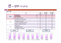 난타의 프로그램 개선을 통한 지속적인 성장방안-11