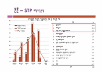 난타의 프로그램 개선을 통한 지속적인 성장방안-18