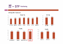 난타의 프로그램 개선을 통한 지속적인 성장방안-19