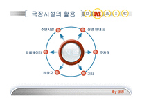 [서비스경영] 북수원 CGV 서비스 개선방안-17