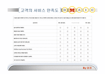 [서비스경영] 북수원 CGV 서비스 개선방안-19