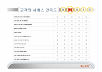 [서비스경영] 북수원 CGV 서비스 개선방안-20