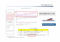 [경영정보시스템] 서비스업과 6시그마-10