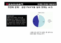 [소비자행동분석] XCAVAS(엑스캔버스)의 새로운 마케팅 전략-10