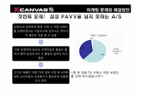 [소비자행동분석] XCAVAS(엑스캔버스)의 새로운 마케팅 전략-11