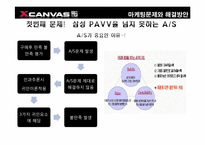 [소비자행동분석] XCAVAS(엑스캔버스)의 새로운 마케팅 전략-13