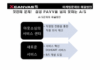 [소비자행동분석] XCAVAS(엑스캔버스)의 새로운 마케팅 전략-15