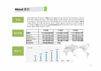 Southwest Airlines(사우스웨스트 에어라인), 웅진코웨이 소비자 고객만족-18