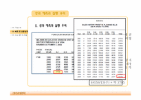 [생산관리] WILKINS, A ZURN COMPANY 수요예측-8