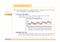 [생산관리] WILKINS, A ZURN COMPANY 수요예측-9