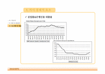 [생산관리] WILKINS, A ZURN COMPANY 수요예측-10
