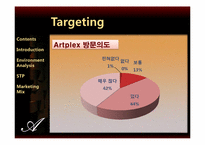 [서비스경영] Artplex(아트플렉스) 마케팅-13