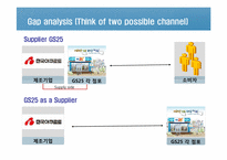 [유통] 한국야쿠르트 공화춘 GS25 유통 채널(영문)-14