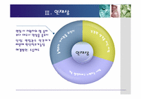 안철수 연구소 인적자원관리-6