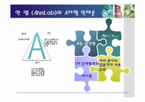 안철수 연구소 인적자원관리-8