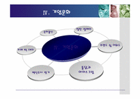 안철수 연구소 인적자원관리-10