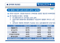 [조직개발론] 한국유나이티드제약회사 컨설팅 제안서-12