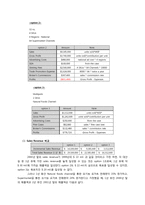 [브랜드관리] Natureview Farm 사례-2