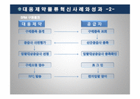 [물류시스템분석] 대웅제약 물류혁신사례-8