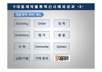 [물류시스템분석] 대웅제약 물류혁신사례-10
