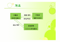 [무역상무사례] 2007나22453 손해배상(기)-4