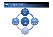 넥슨 전략분석 레포트-6