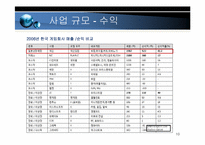 넥슨 전략분석 레포트-10