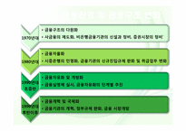 [금융정책] 최근의 금융기관 및 금융시장의 변화-19