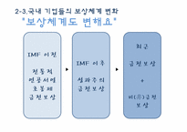 [인적자원관리] 동기부여를 위한 최상의 보상체계-13