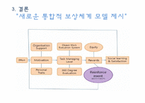 [인적자원관리] 동기부여를 위한 최상의 보상체계-17