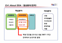 [컨벤션] 도하라운드(DDA) 고위급회의 기획서-8