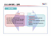 [컨벤션] 도하라운드(DDA) 고위급회의 기획서-16