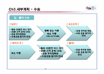 [컨벤션] 도하라운드(DDA) 고위급회의 기획서-18