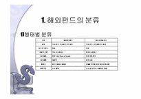 해외펀드 레포트-7
