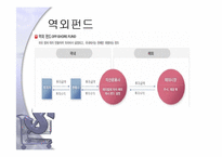 해외펀드 레포트-8