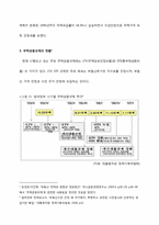 [한국경제론] 주택금융규제-8