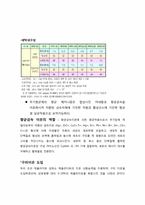 [실험설계] 방귀냄새를 없애는 속옷 -고분자,나노,바이오를 융합한 설계-9