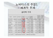 [과학사] 글리벡을 통해 본 생명윤리와 특허권-9