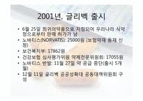 [과학사] 글리벡을 통해 본 생명윤리와 특허권-17