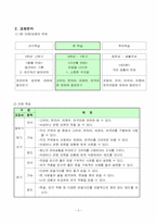 딕&케리의 교수설계모형 중심 교수설계-3