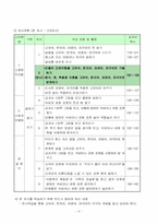 딕&케리의 교수설계모형 중심 교수설계-4