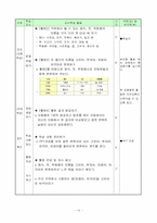 딕&케리의 교수설계모형 중심 교수설계-10
