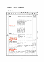 [수업지도안 및 교수법] 중학교 생활 국어 1학년 2학기 2장 광고문과 안내문-7