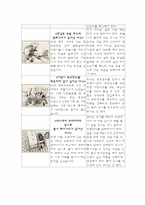 유아 교통안전 교육-17