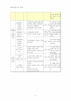 중학교 사회과 교수-학습 과정안-4