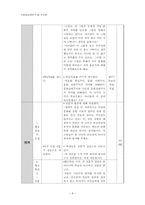 중학교 사회과 교수-학습 과정안-8